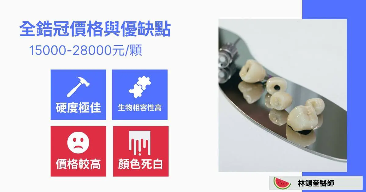 三種牙冠價格比比看,牙冠價格ptt鄉民說「這材質」可用很久 2 全鋯牙冠套價格與優缺點